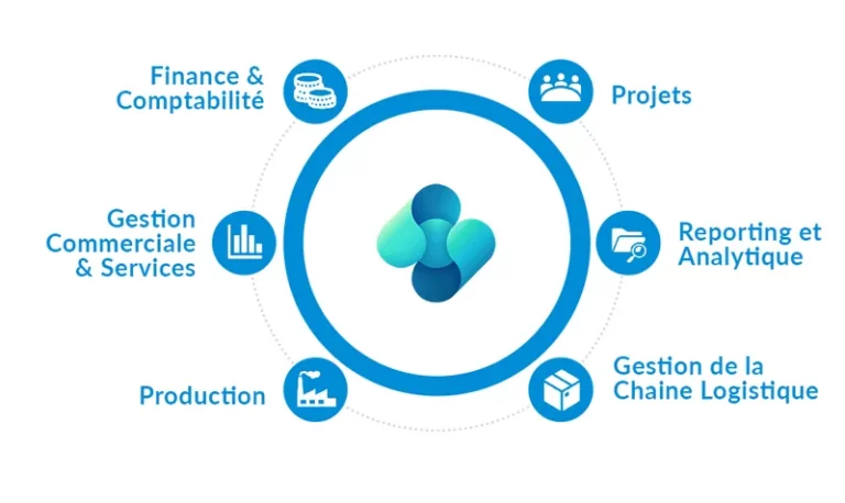 Fonctionnalités de business central